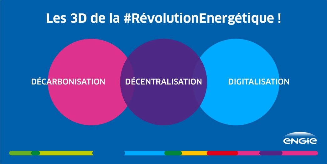 TRACK 4: 3D (Decarbonization, Democratization & Digitisation)