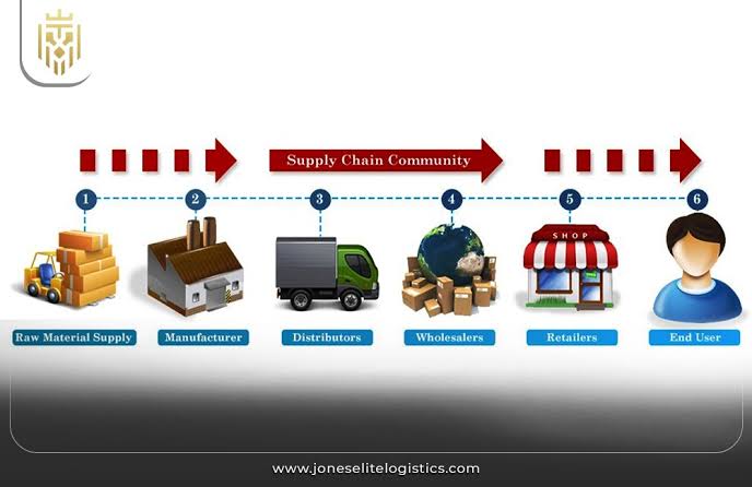 TRACK 5: Supply Chain Management, Logistics & Operations