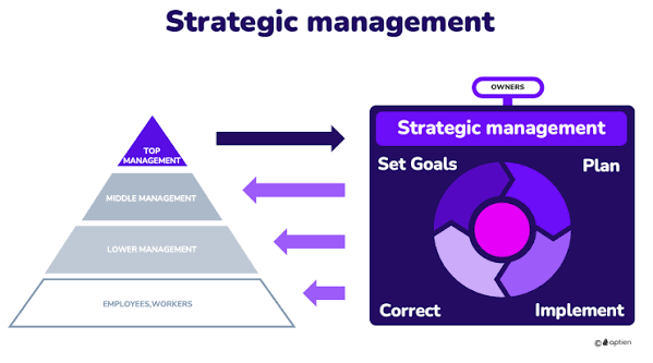 TRACK 7: Strategic Management