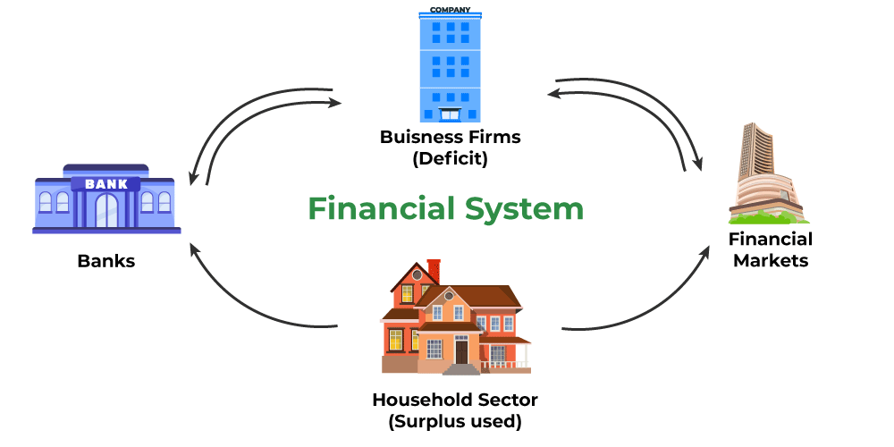 TRACK 10: Financial Markets