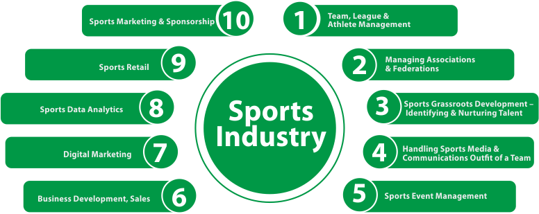 Track 12: Sports Business & Management